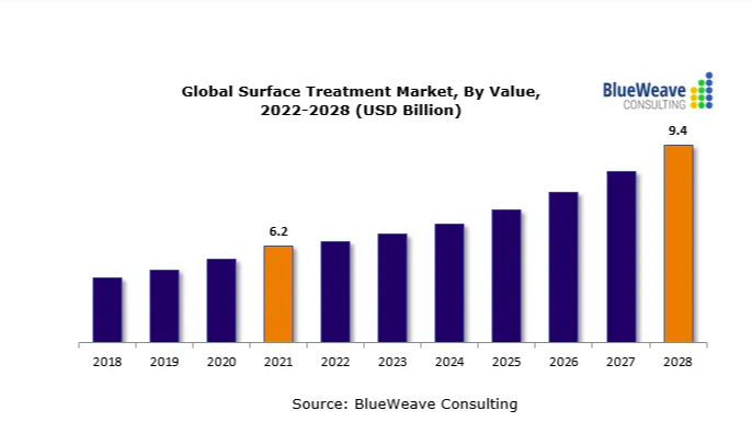 2022-2027年全球污水處理廠市場(chǎng)報(bào)告，主要參與者包括蘇伊士、久保田、三菱化學(xué)水解決方案、Evoqua水技術(shù)和威立雅